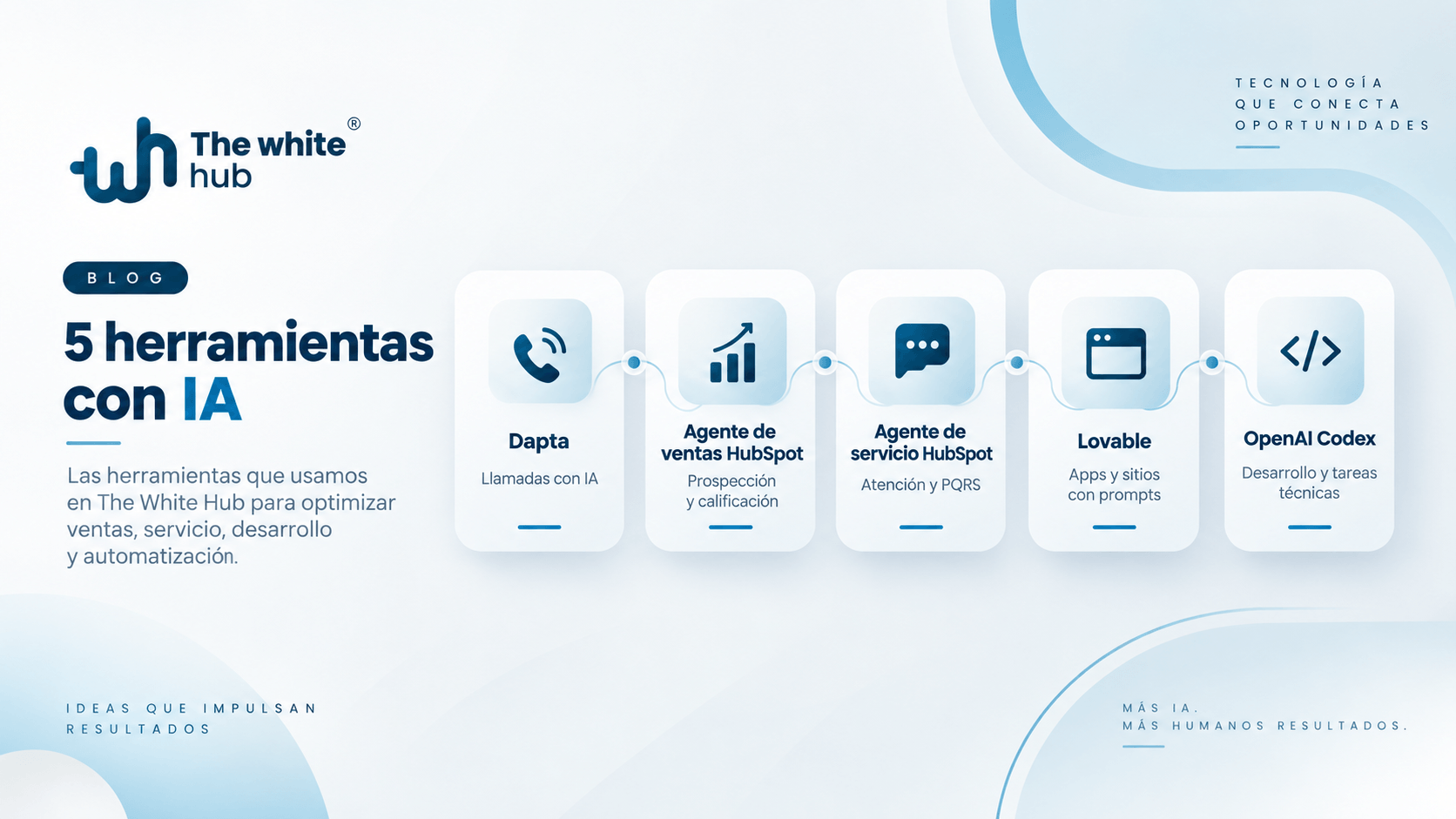 5 herramientas de IA para optimizar procesos